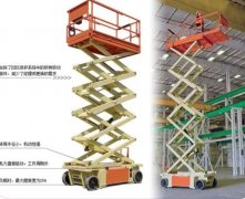 灏柯全电动剪叉高空车签约襄阳思博科技有限公