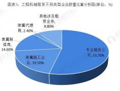 198彩注册我国工程机械租赁市场增长潜力巨大