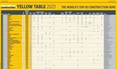 198彩注册【Yellow Table 2023】发布，鼎力荣登全球工