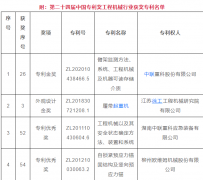 198彩13项工程机械行业专利荣获第24届中国专利奖