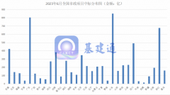总金额7387亿！重大市政项目中标，即将开工~