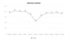 198彩2023年6月升降工作平台租赁景气度指数发布