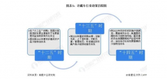 198彩洞察 | 累计销量19950辆，2023上半年轻型冷藏