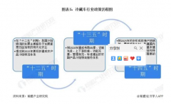 198彩注册洞察 | 累计销量19950辆，2023上半年轻型